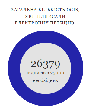 Порошенко рассмотрит петицию об отмене акцизного сбора на ввоз авто
